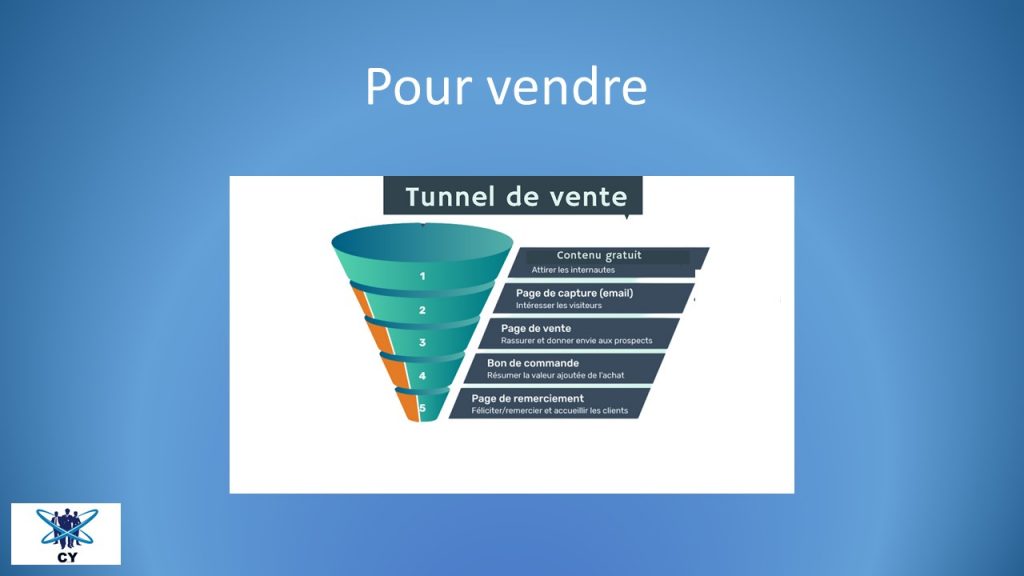 Tunnel de vente