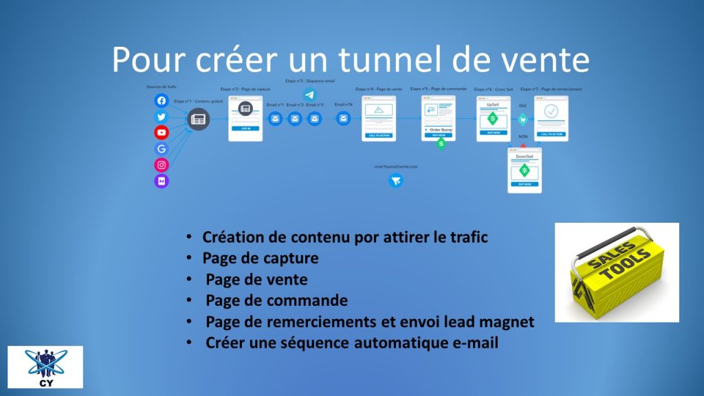 Pour créer un tunnel de vente 