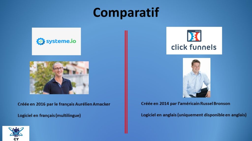 Comparatif général entre systeme io et clickfunnels