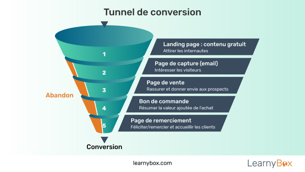 tunnels et automation